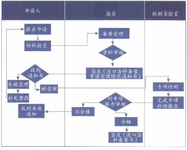银娱优越会(中国游)股份有限公司