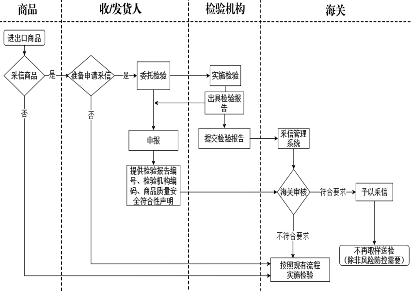 银娱优越会(中国游)股份有限公司